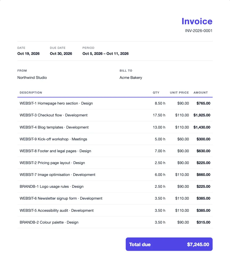 An invoice made from tracked hours: one line per task and kind of work